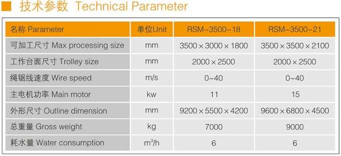 기계 Rsm-3500-18/21을 나누는 셴다 돌 절단기 블록