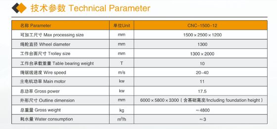 CE 인증 소형 석재 절단기 - 대리석 화강암 프로파일링용 컴팩트 4축 CNC 다이아몬드 와이어 톱 기계