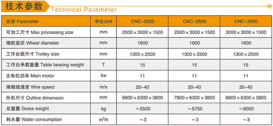CNC 다이아몬드 와이어 톱 기계 4000x2000x1500mm 최대 처리 크기의 4 스핀드 연결, CE 및 ISO9001 인증